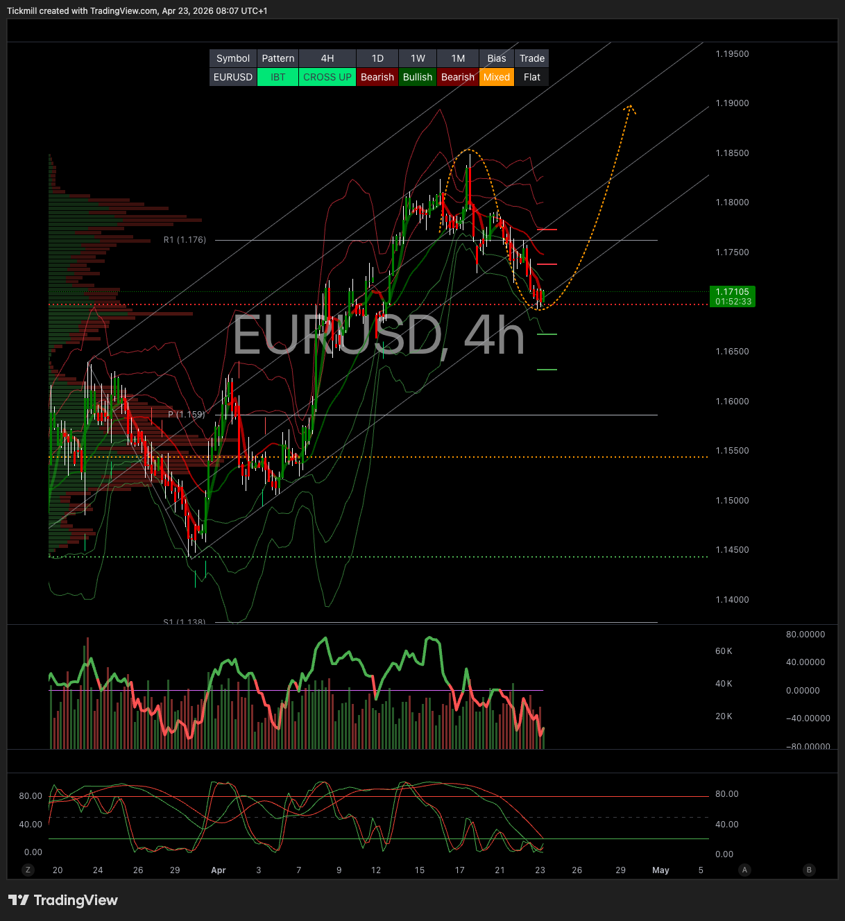 EURUSD_2026-04-23_09-07-27.png EURUSD_2026-04-23_09-07-27.png