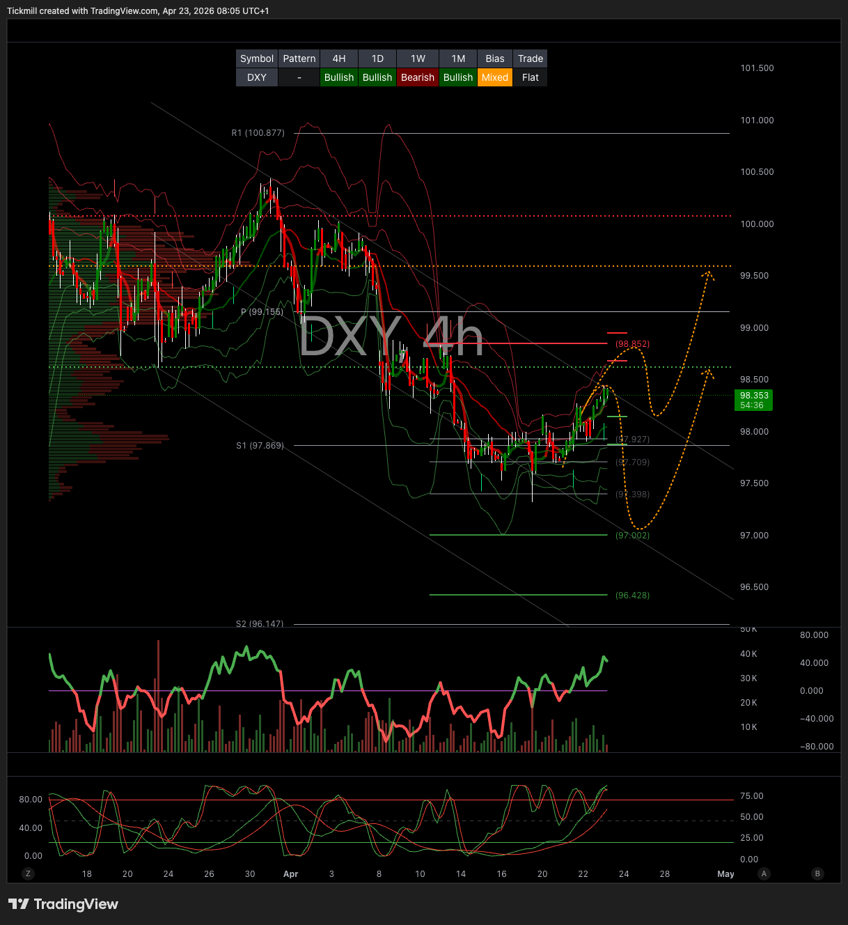 DXY_2026-04-23_09-05-24.png DXY_2026-04-23_09-05-24.png