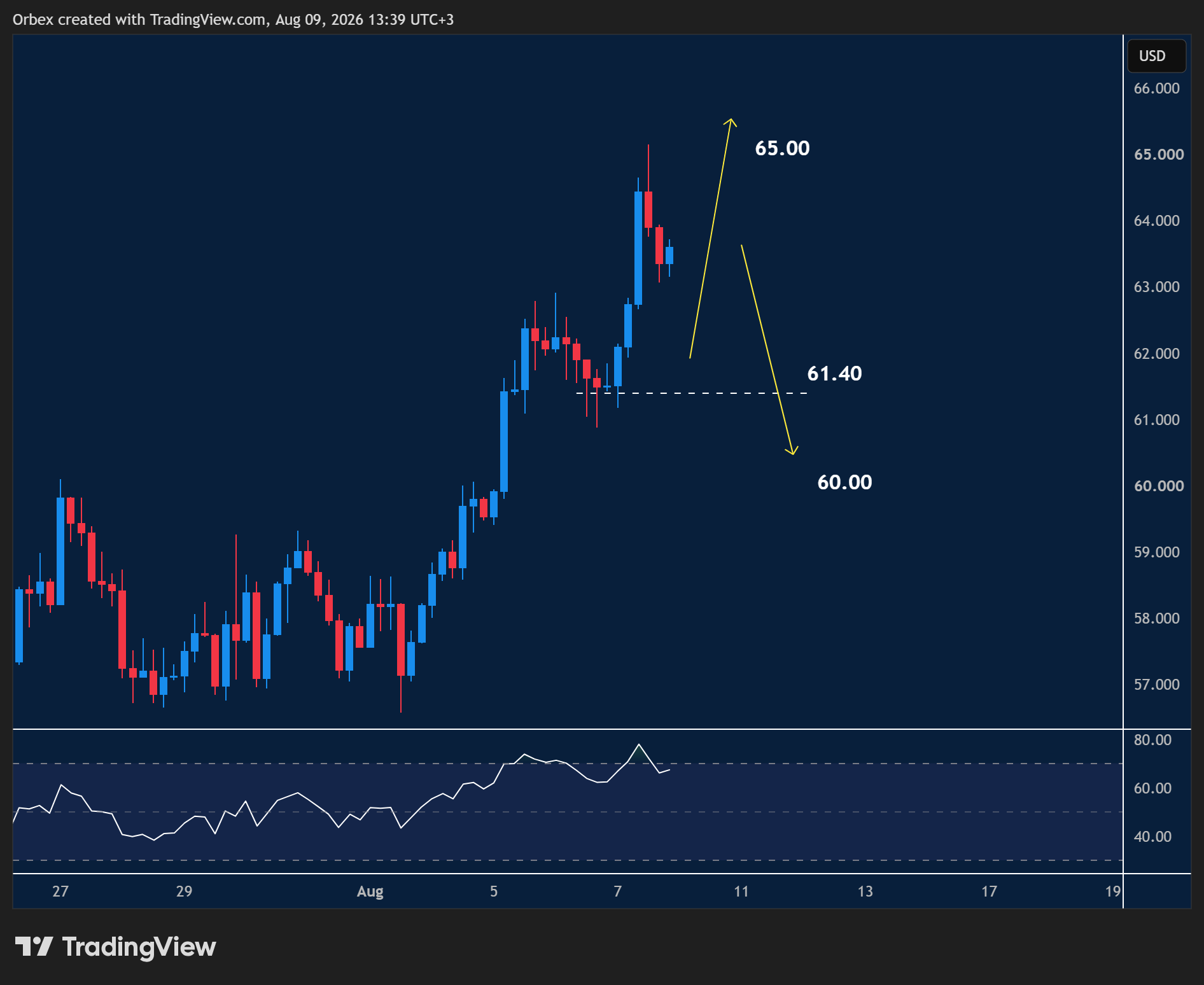 XAGUSD intraday chart displaying price trends and key support and resistance levels.