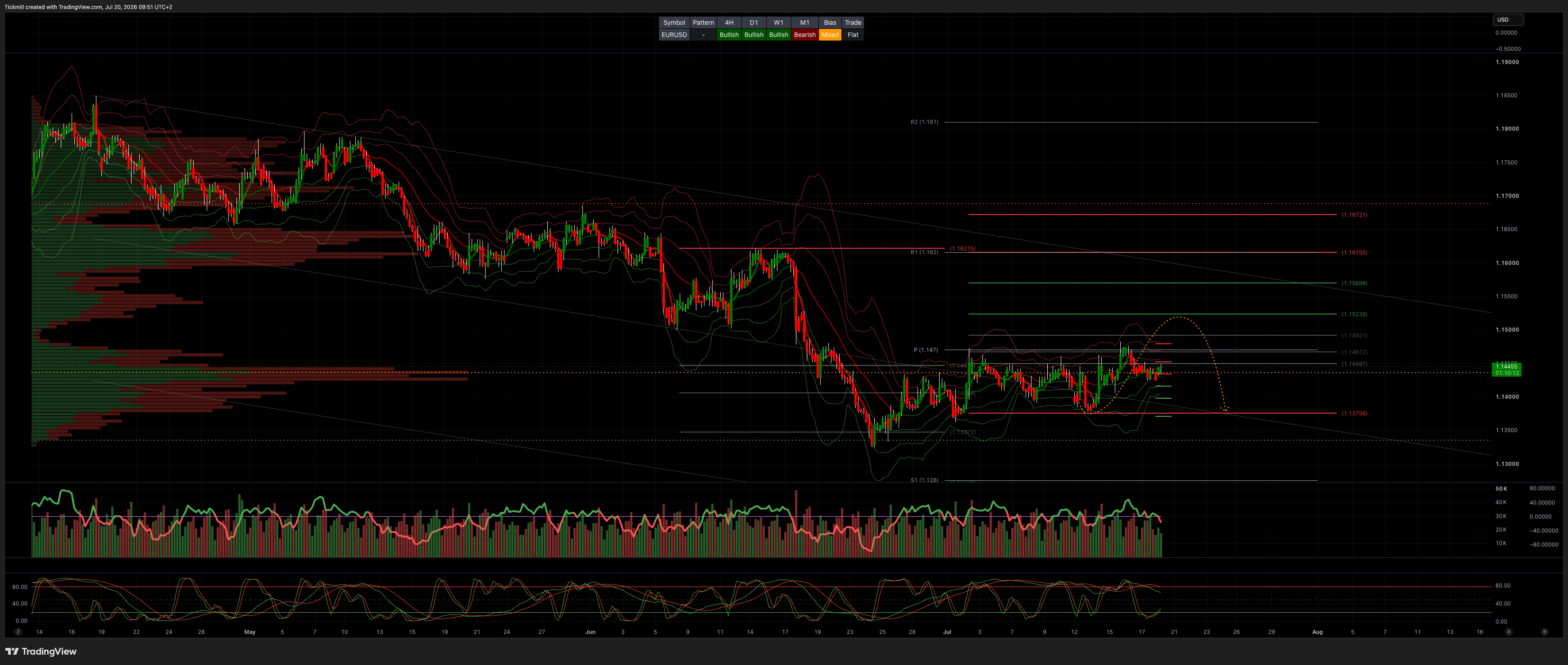 EURUSD_2026-07-20_09-51-48.png EURUSD_2026-07-20_09-51-48.png
