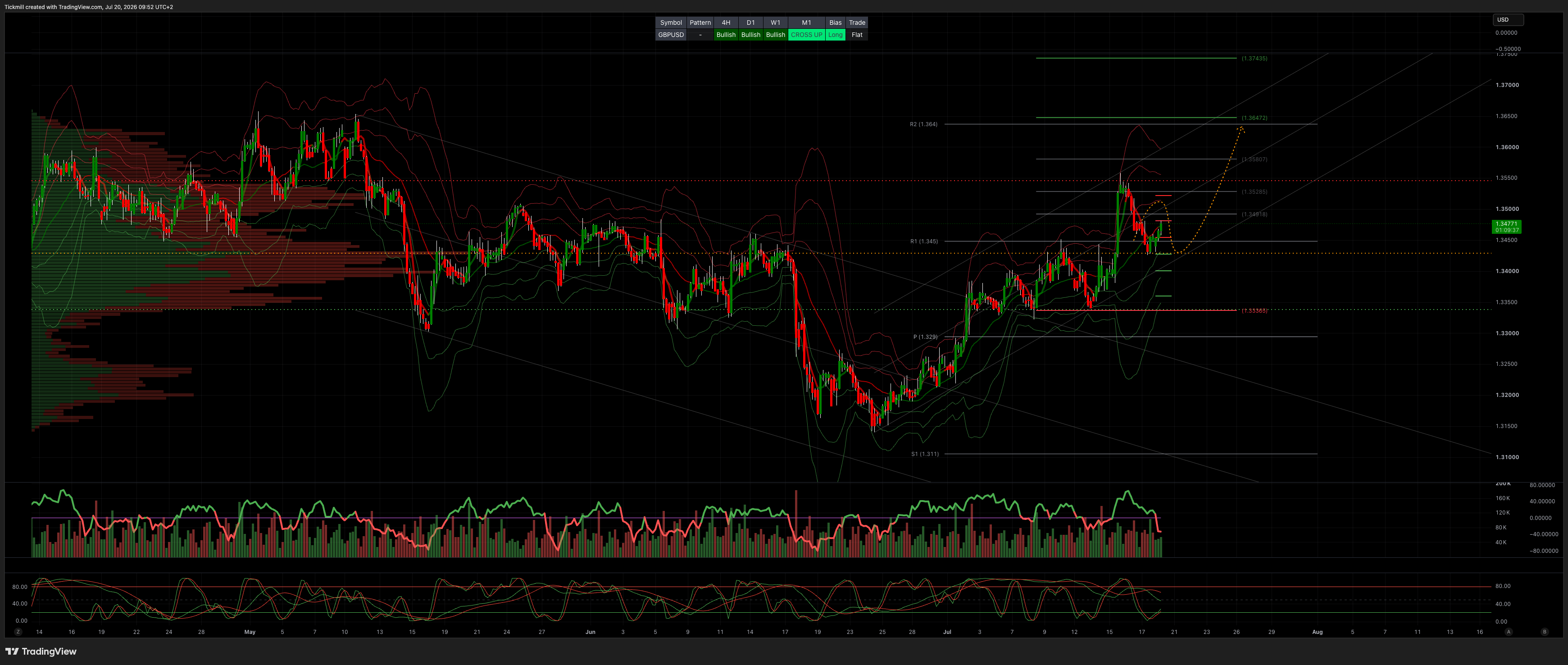 GBPUSD_2026-07-20_09-52-22.png GBPUSD_2026-07-20_09-52-22.png