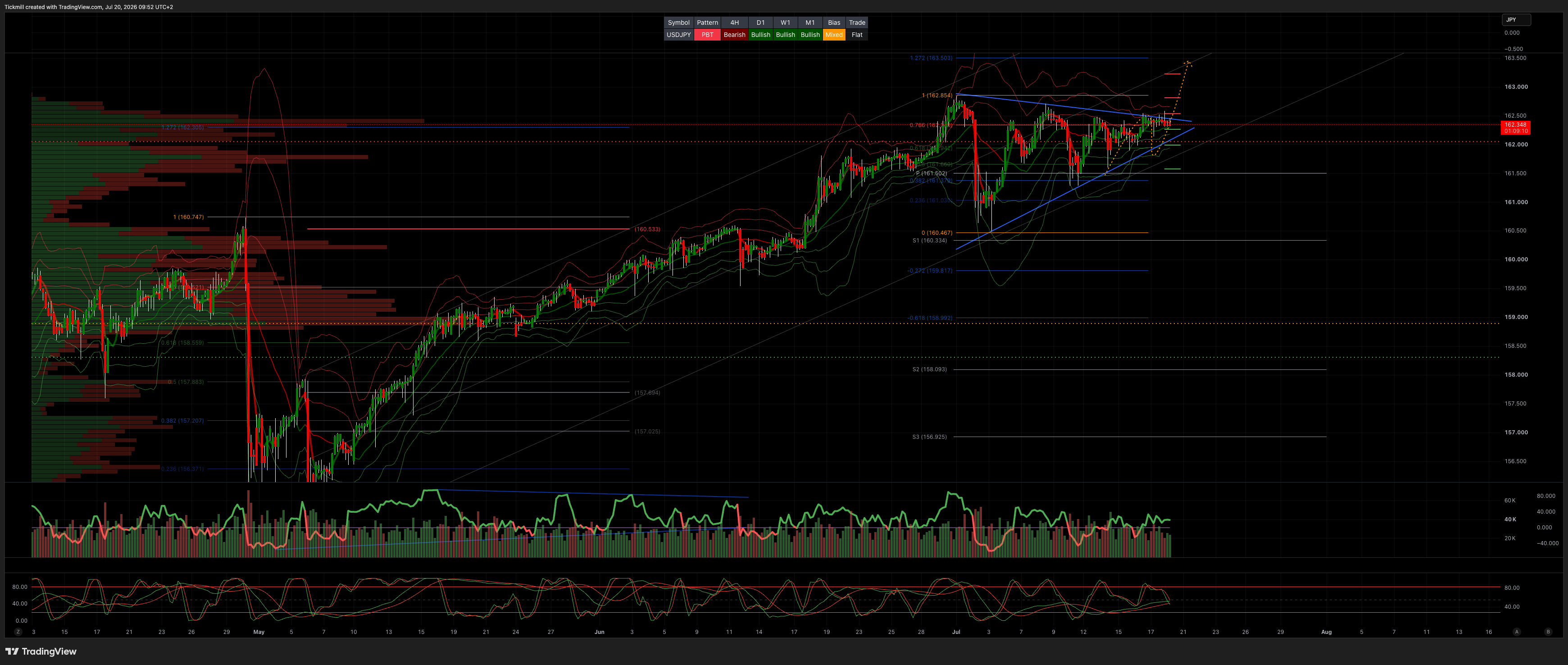 USDJPY_2026-07-20_09-52-50.png USDJPY_2026-07-20_09-52-50.png