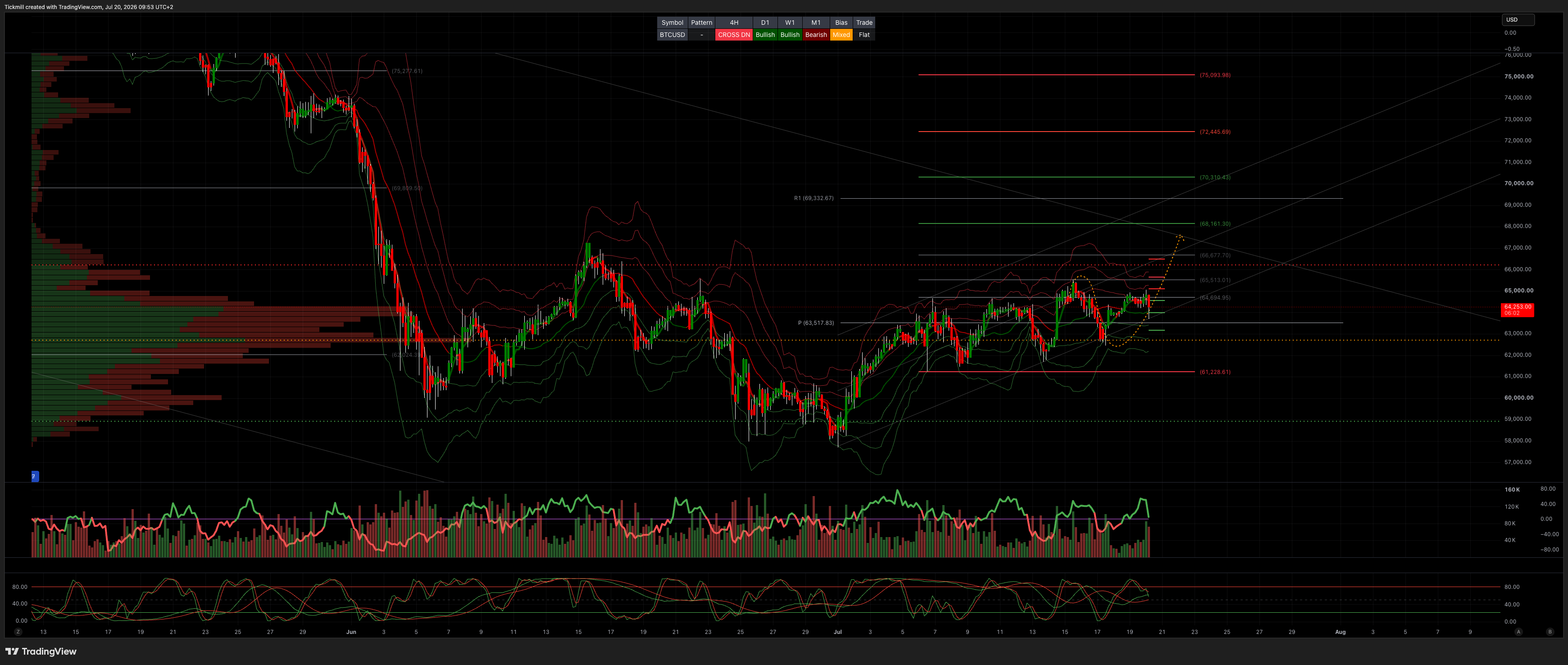 BTCUSD_2026-07-20_09-53-57.png BTCUSD_2026-07-20_09-53-57.png