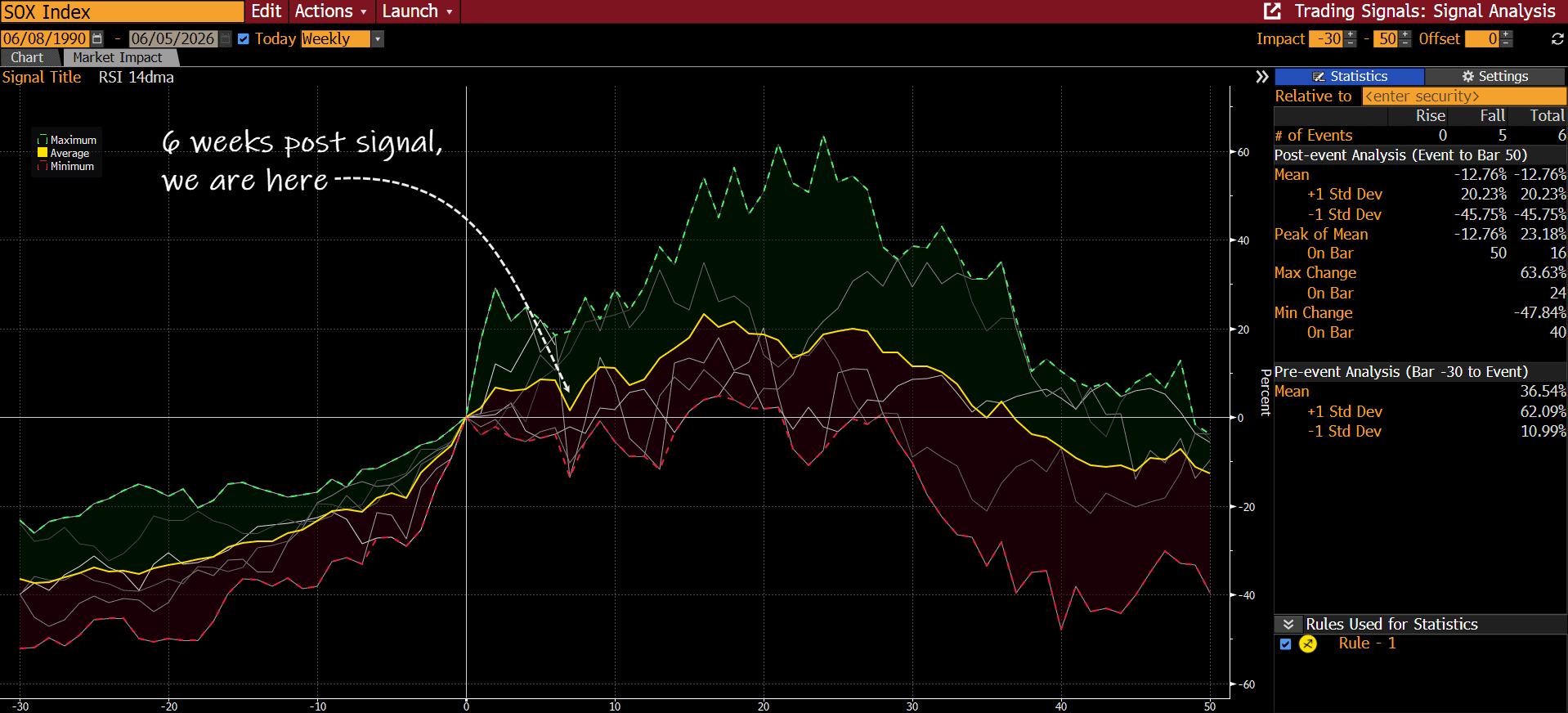 Packed Parking Lots And Crowded Trades…