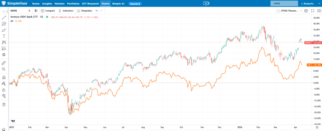 large vs small bank graphs