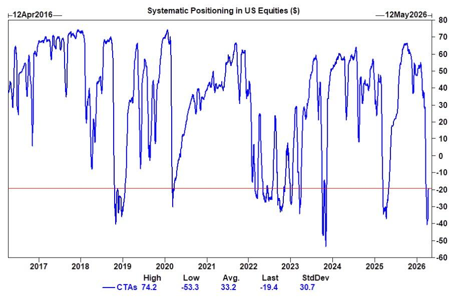 Systemic positioning