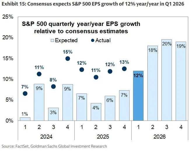 Earnings estimates