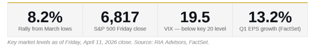 Market Stats