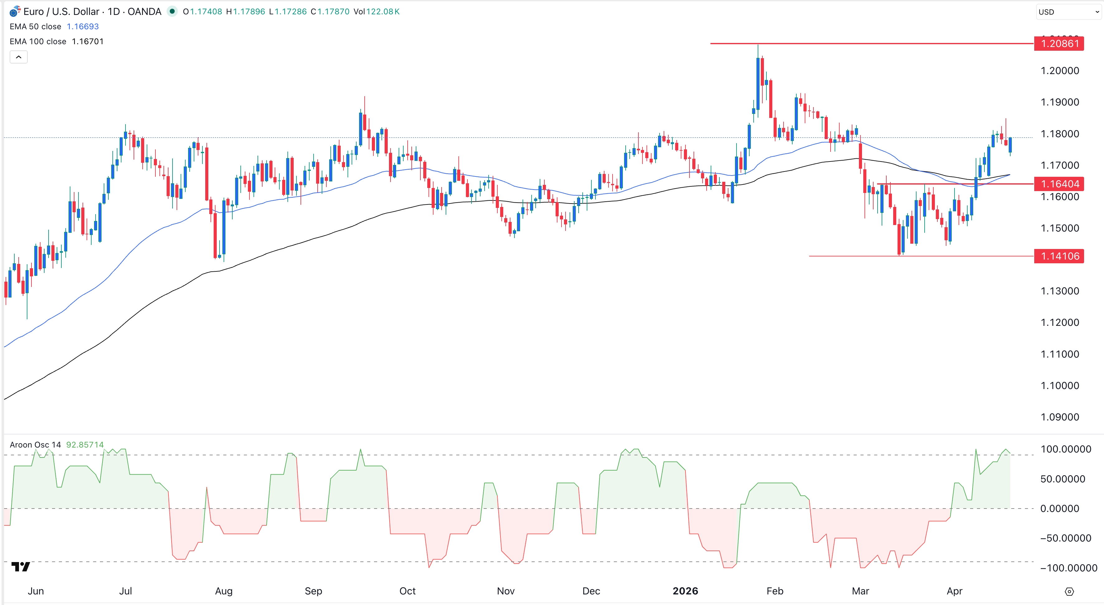 eurusd1.jpeg