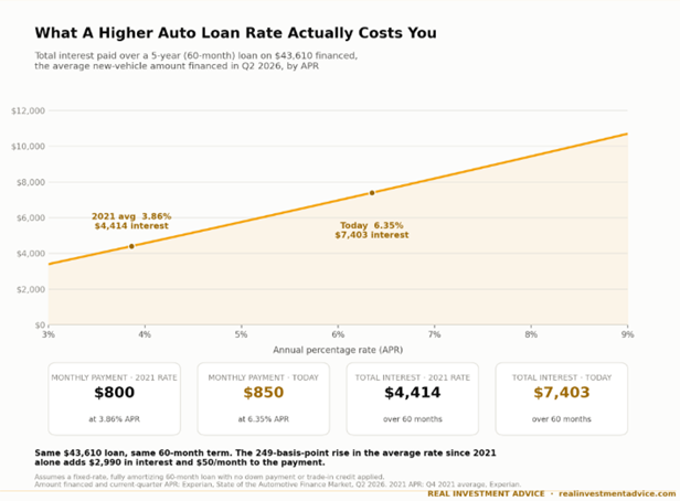 auto rates affordability
