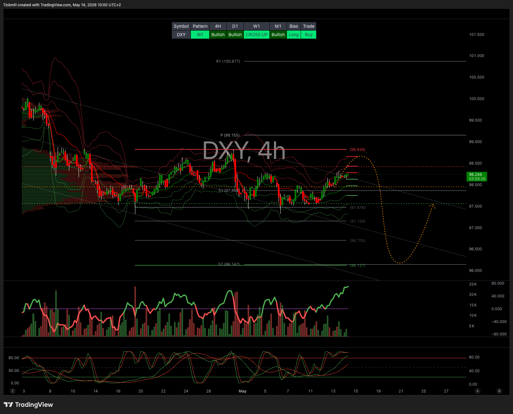 DXY_2026-05-14_10-00-34.png DXY_2026-05-14_10-00-34.png