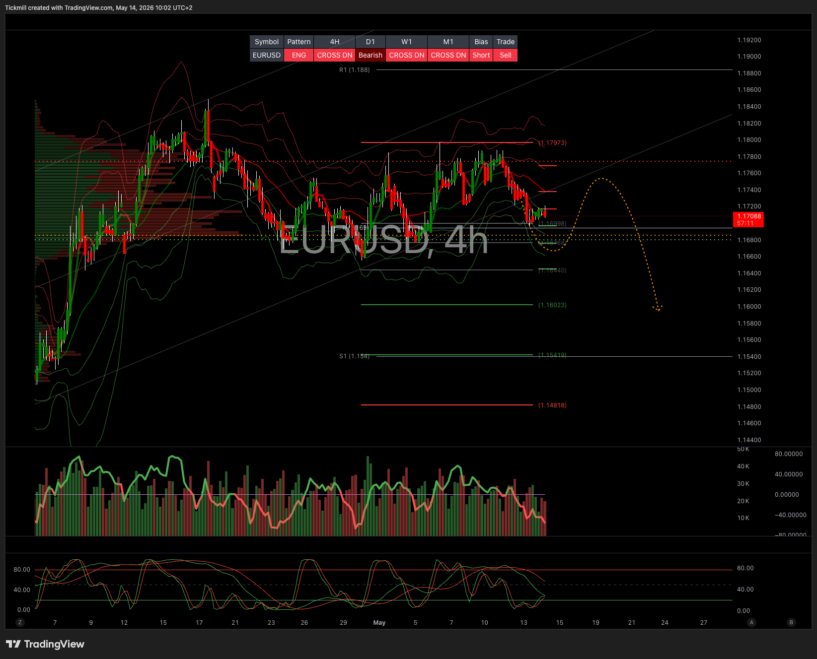 EURUSD_2026-05-14_10-02-49.png EURUSD_2026-05-14_10-02-49.png