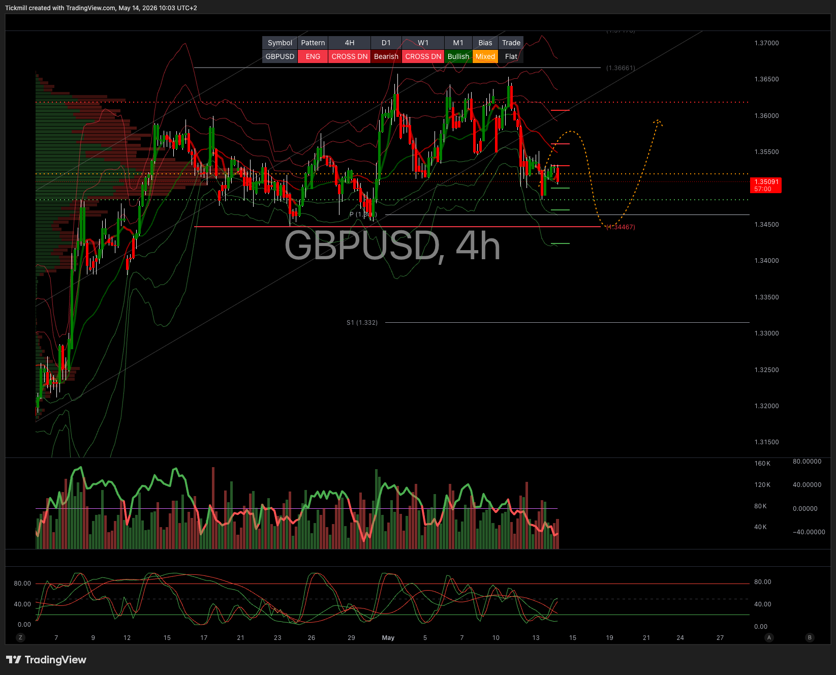 GBPUSD_2026-05-14_10-03-00.png GBPUSD_2026-05-14_10-03-00.png