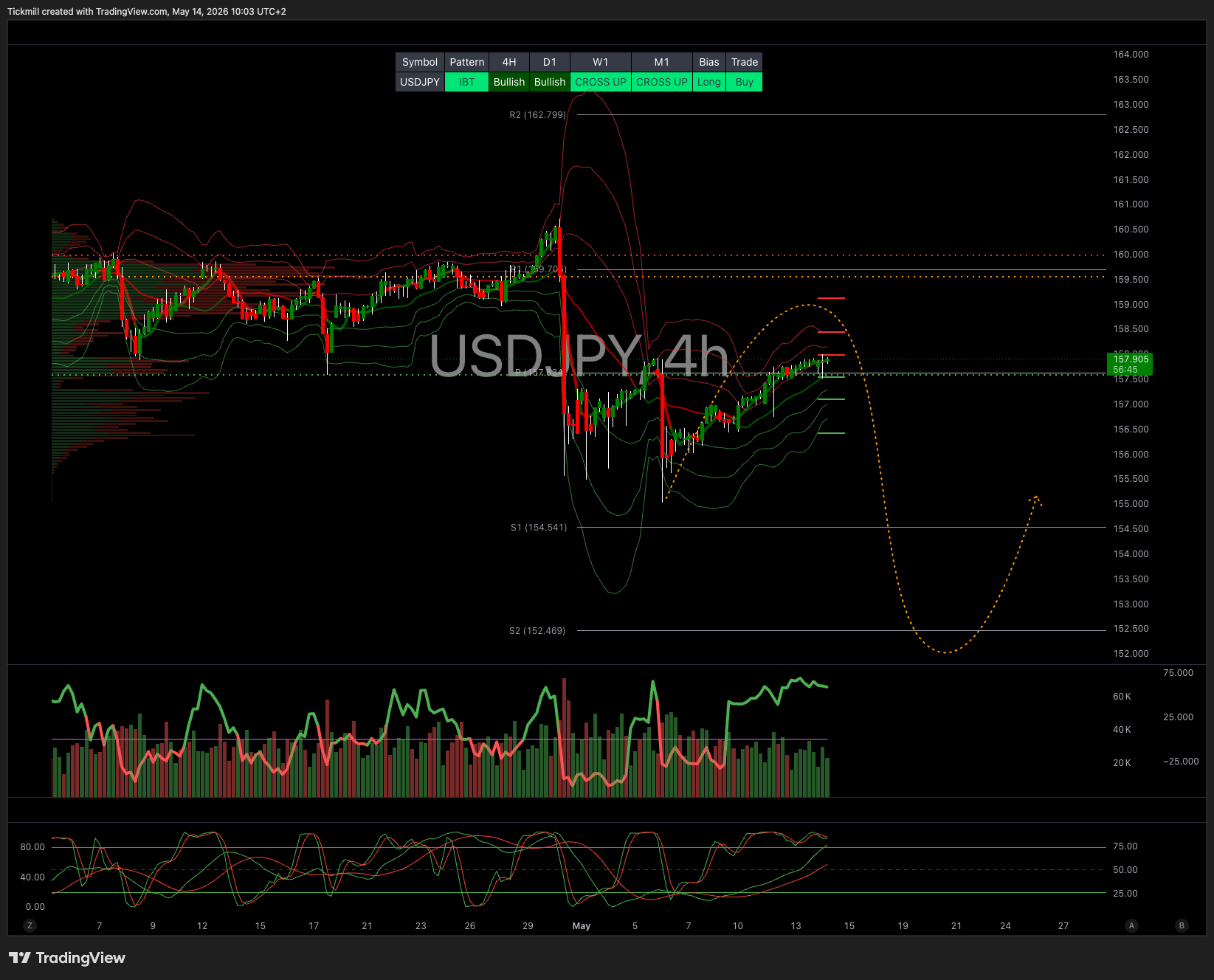 USDJPY_2026-05-14_10-03-15.png USDJPY_2026-05-14_10-03-15.png