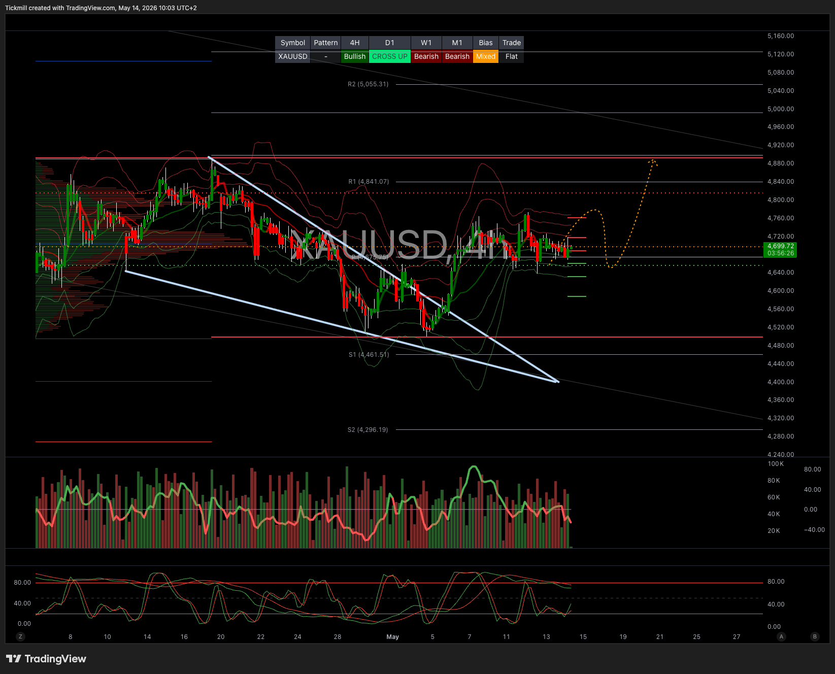 XAUUSD_2026-05-14_10-03-34.png XAUUSD_2026-05-14_10-03-34.png