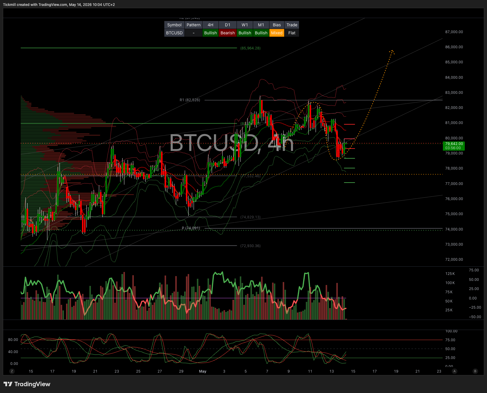 BTCUSD_2026-05-14_10-04-00.png BTCUSD_2026-05-14_10-04-00.png