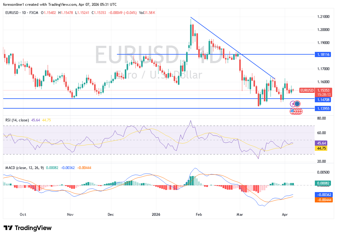 eurusd_2026-04-07_mahmoud.png