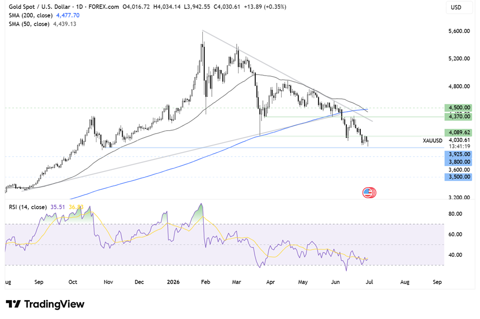 Two Trades To Watch: Gold, USD/JPY Forecast - Tuesday, June 30