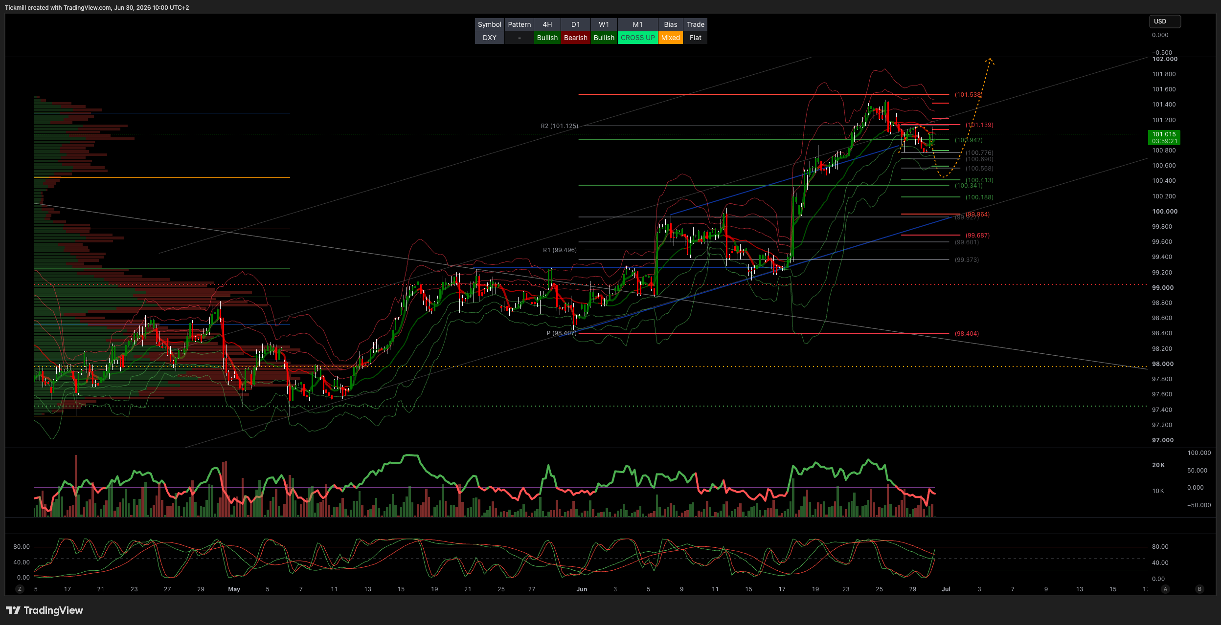 DXY_2026-06-30_10-00-39.png