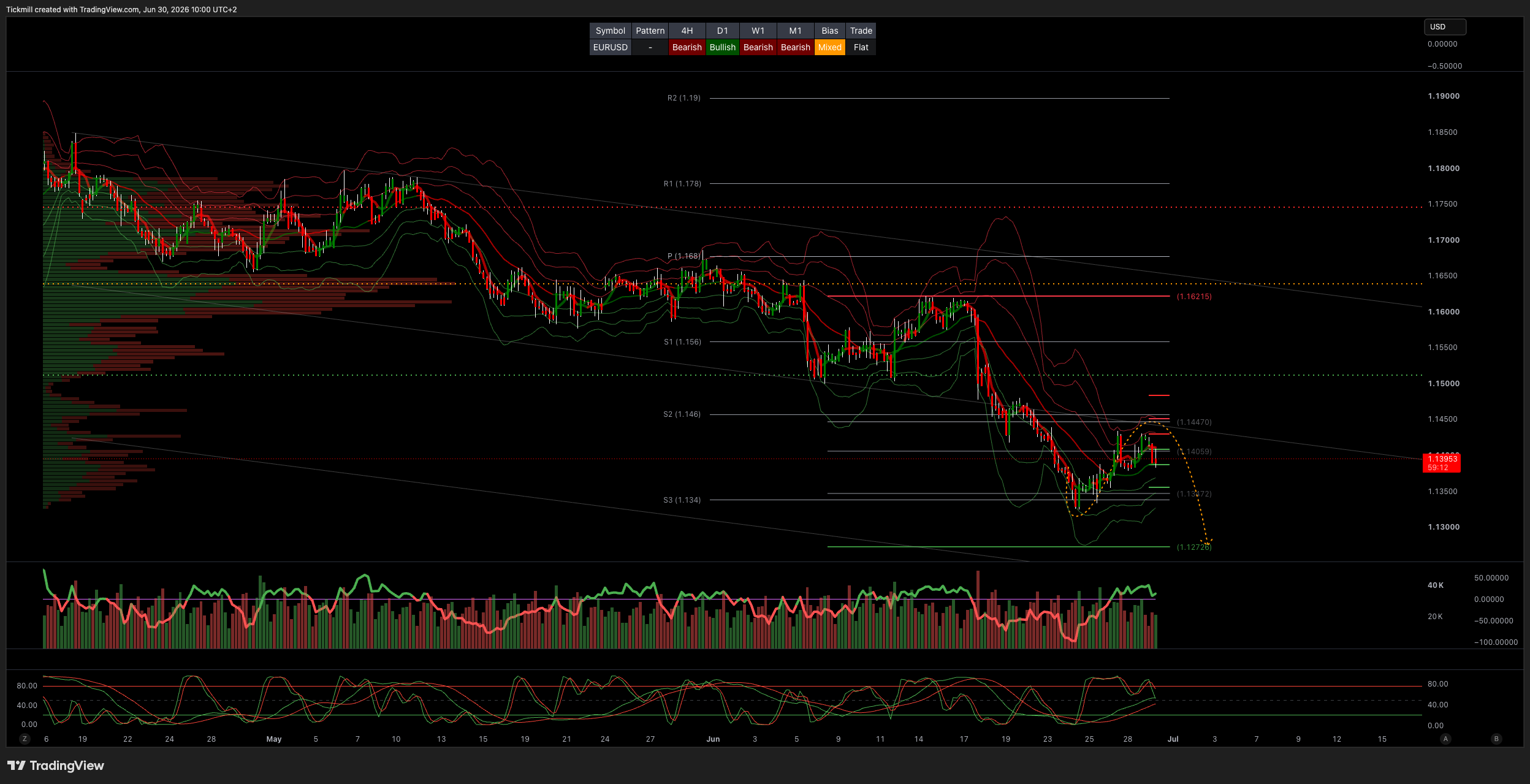 EURUSD_2026-06-30_10-00-48.png