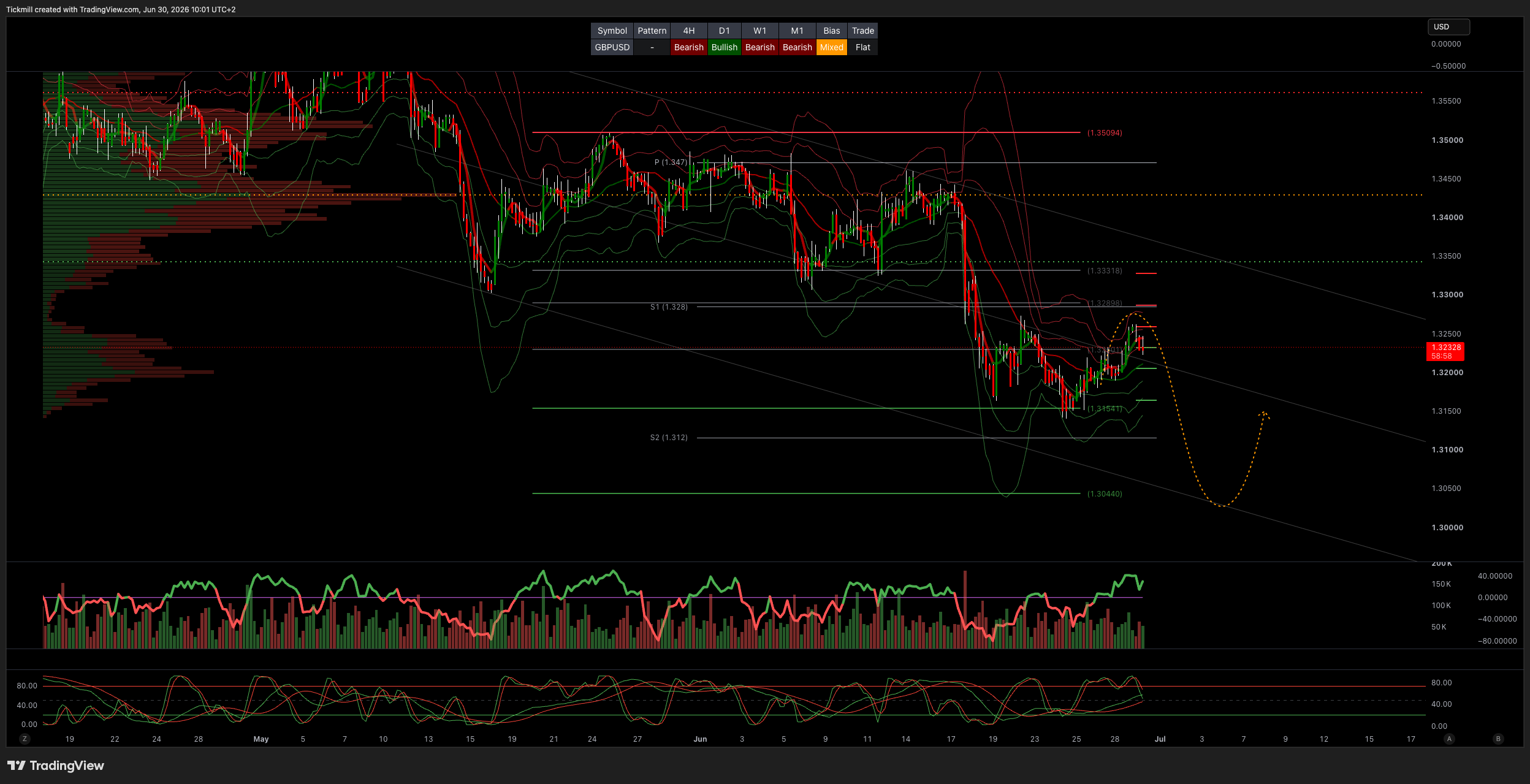 GBPUSD_2026-06-30_10-01-02.png