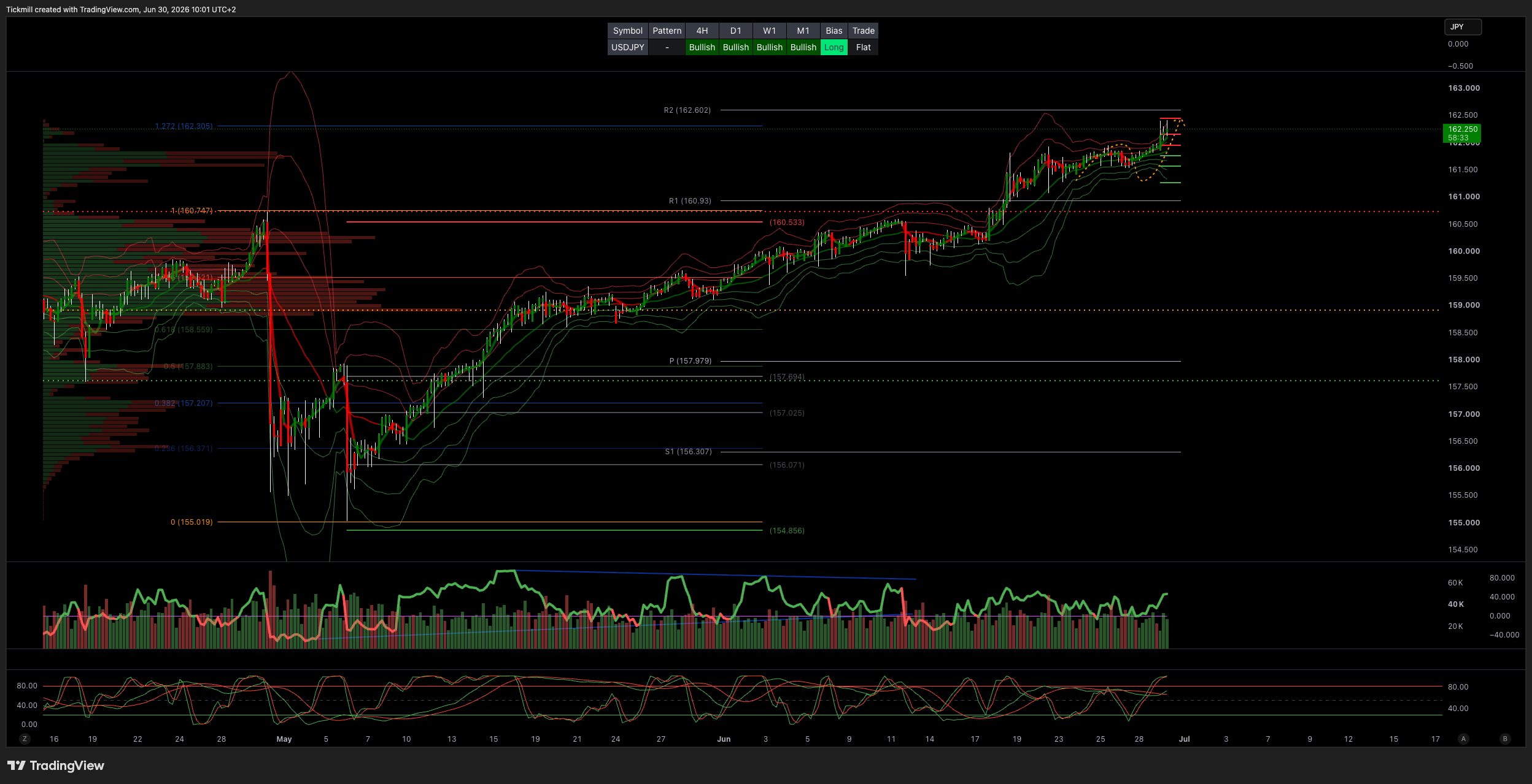 USDJPY_2026-06-30_10-01-28.png
