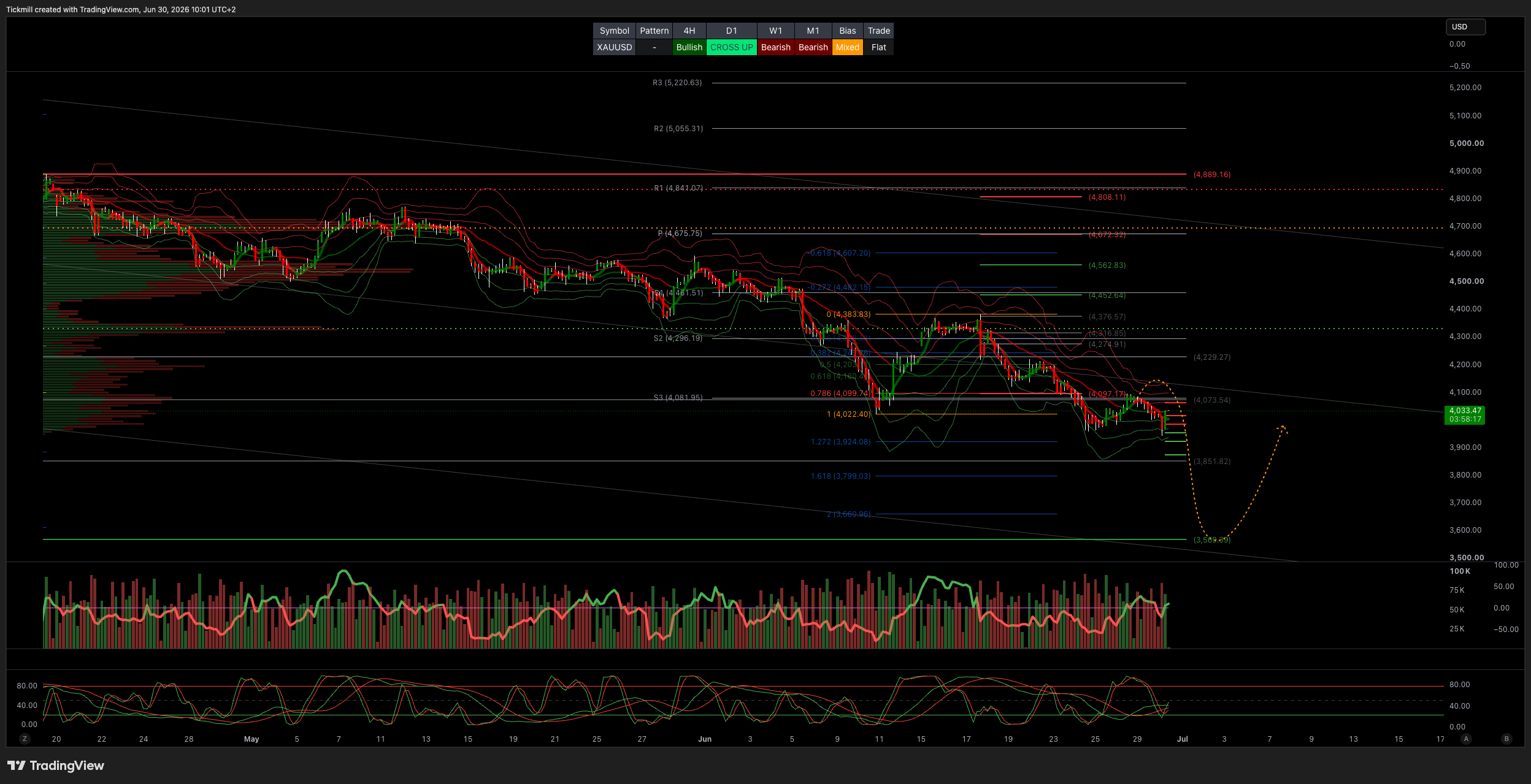 XAUUSD_2026-06-30_10-01-43.png