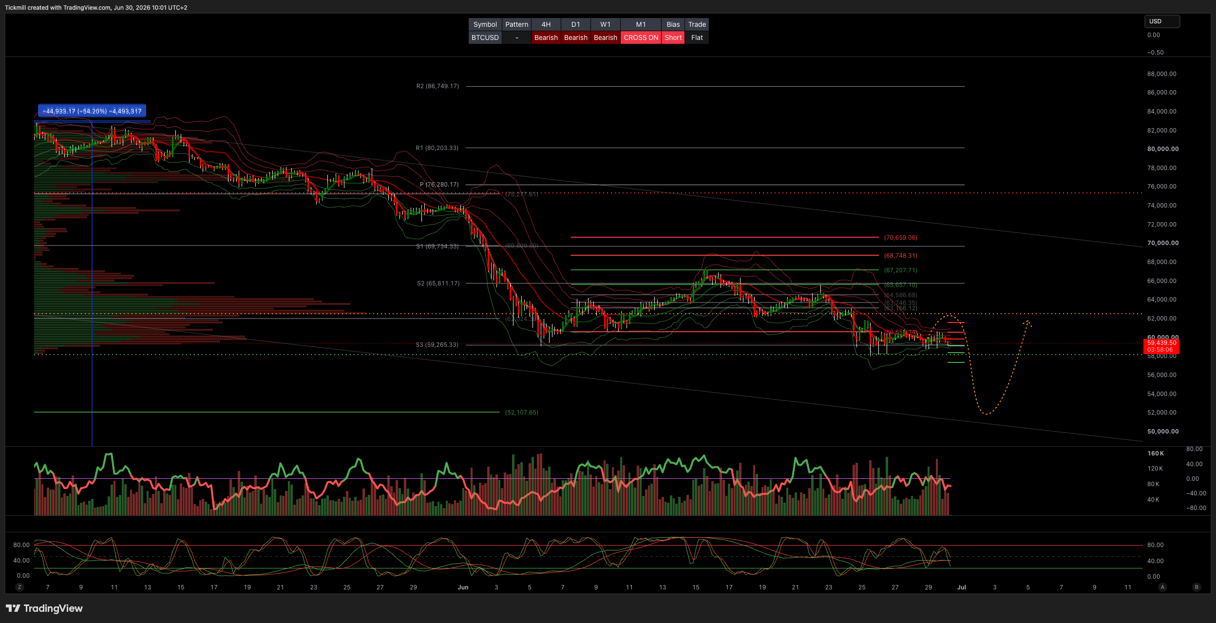 BTCUSD_2026-06-30_10-01-54.png