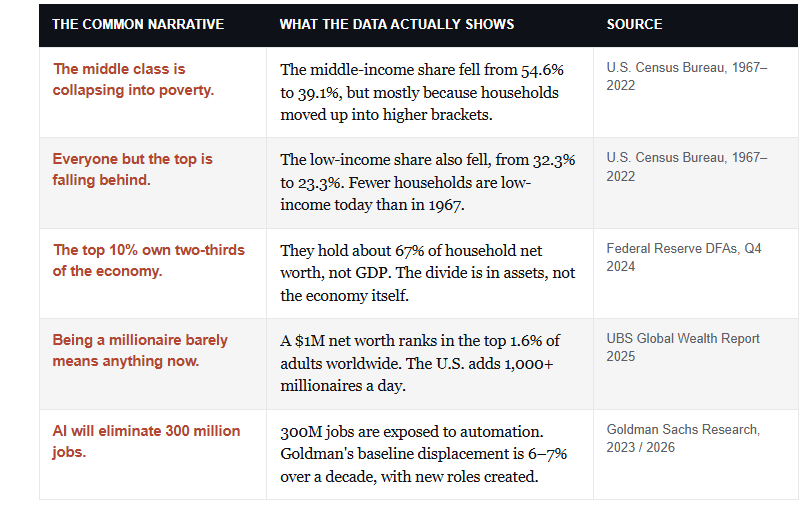 K-shaped economy narratives vs reality.