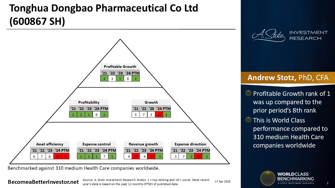 Stock Analysis: Tonghua Dongbao Pharmaceutical