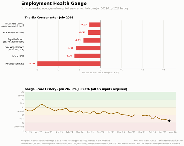 employment gauge