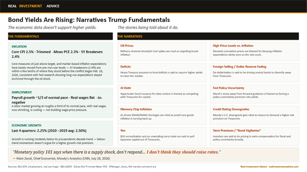 fed fomc rate decision