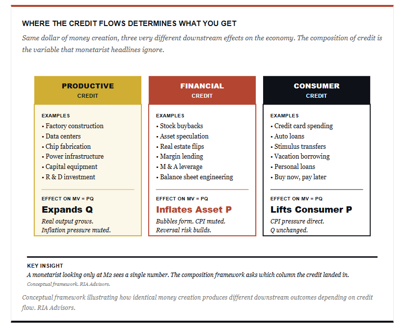 Credit flows and the economy