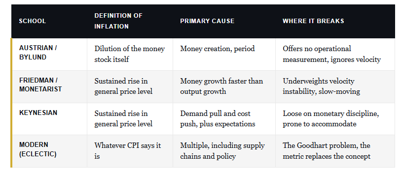 Schools of economic thought.