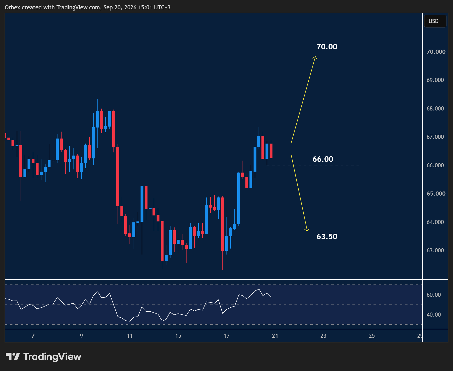 XAGUSD intraday chart displaying price trends and key support and resistance levels.