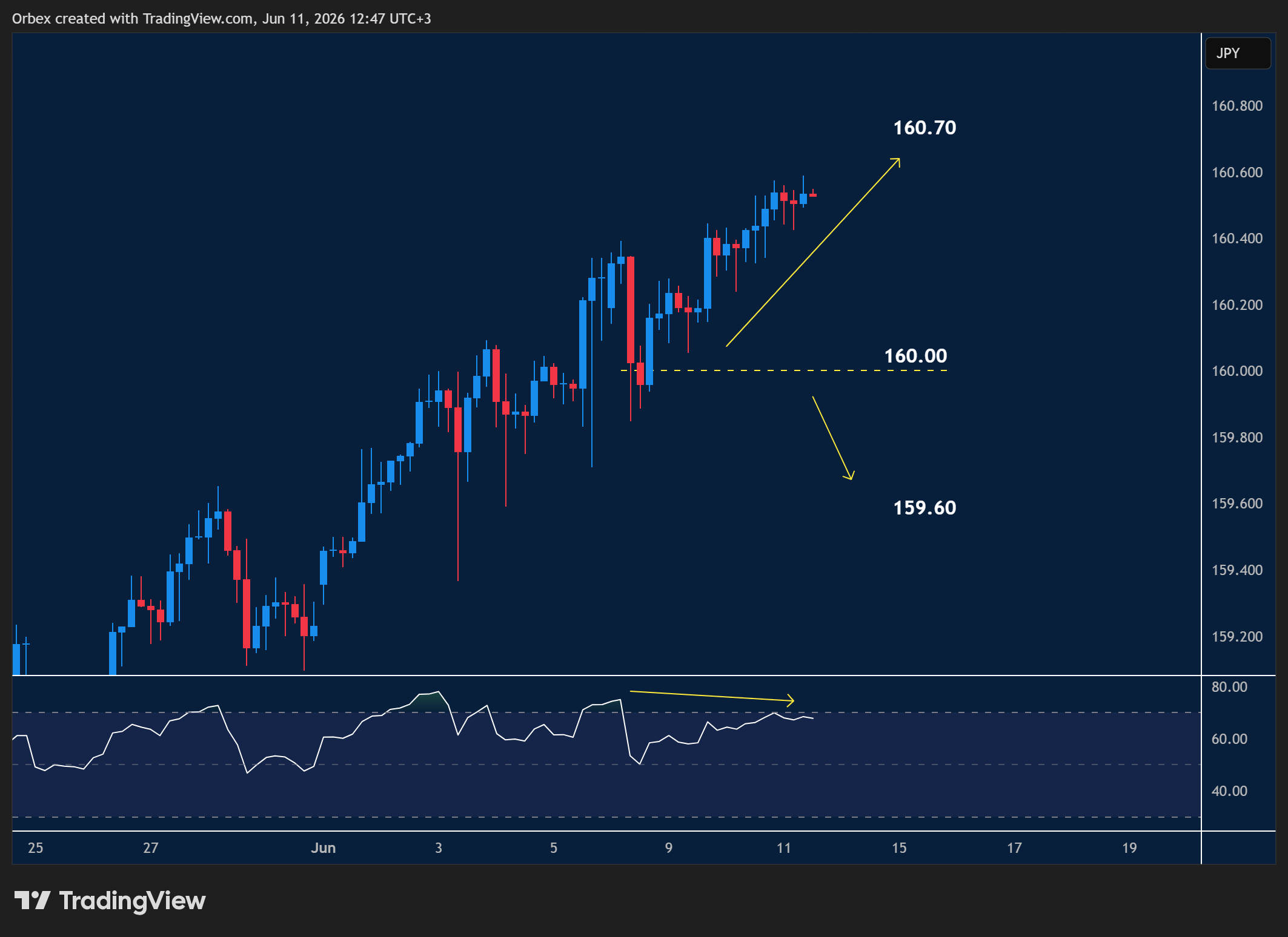 Intraday Analysis - Friday, June 12