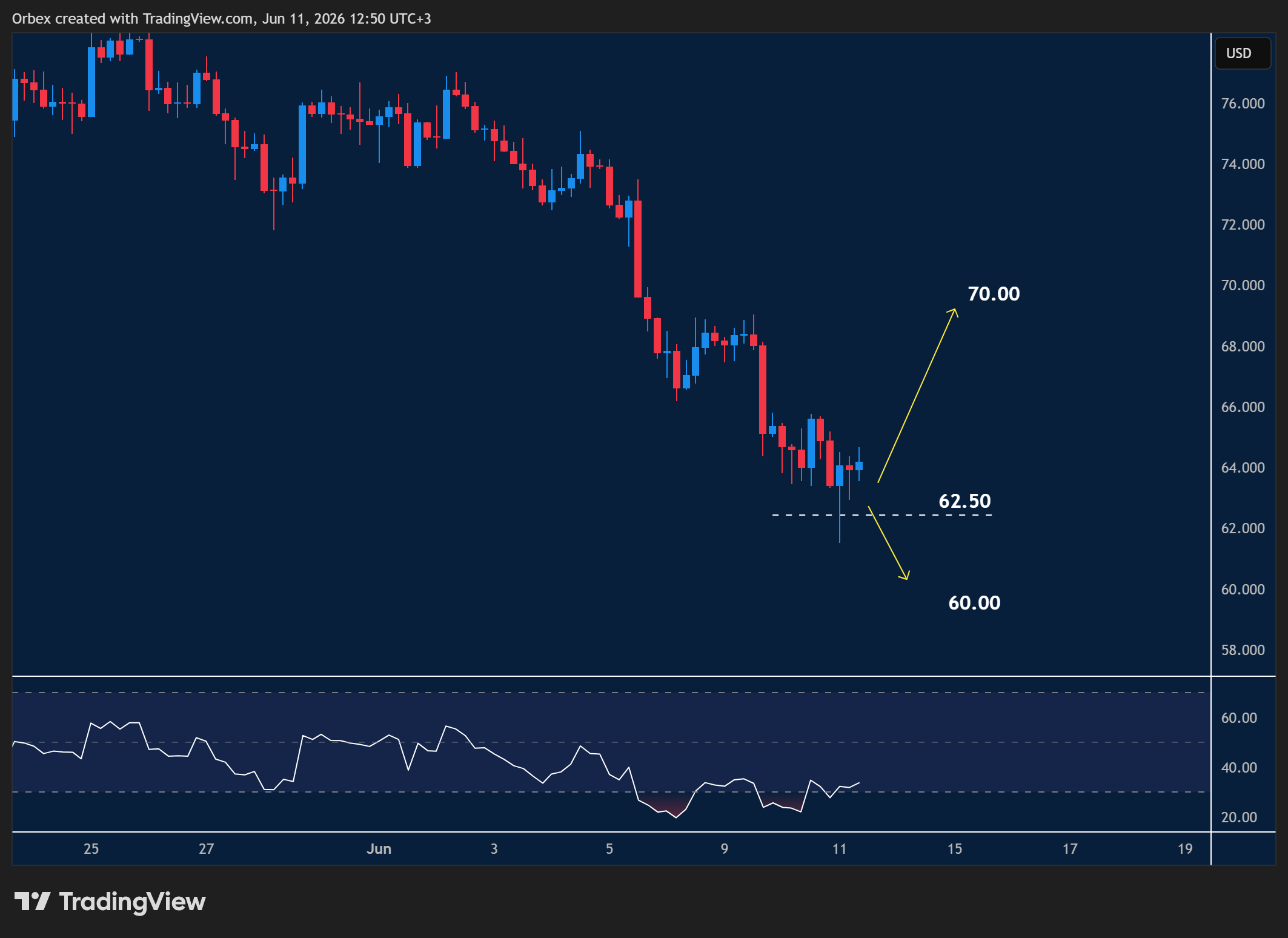 XAGUSD intraday chart displaying price trends and key support and resistance levels.