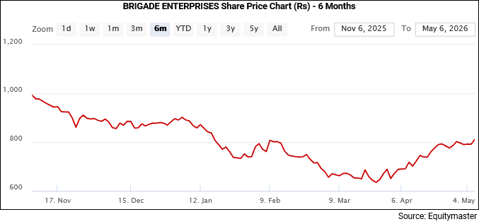 05072026-chart13-equitymaster.gif