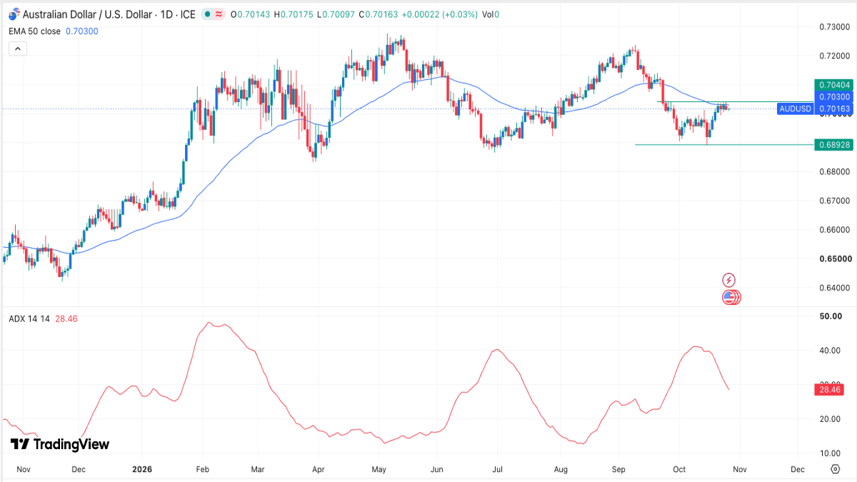 audusd-271026crispus.png