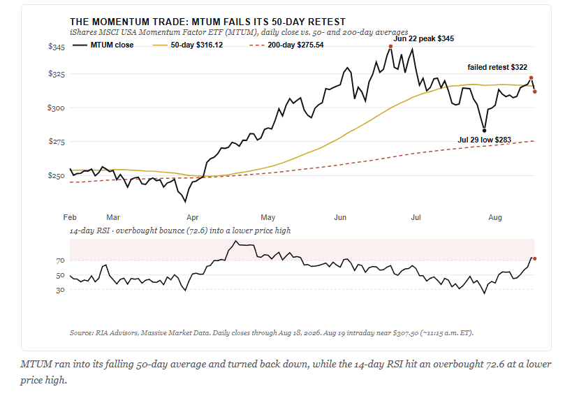Technical trade update for MTUM