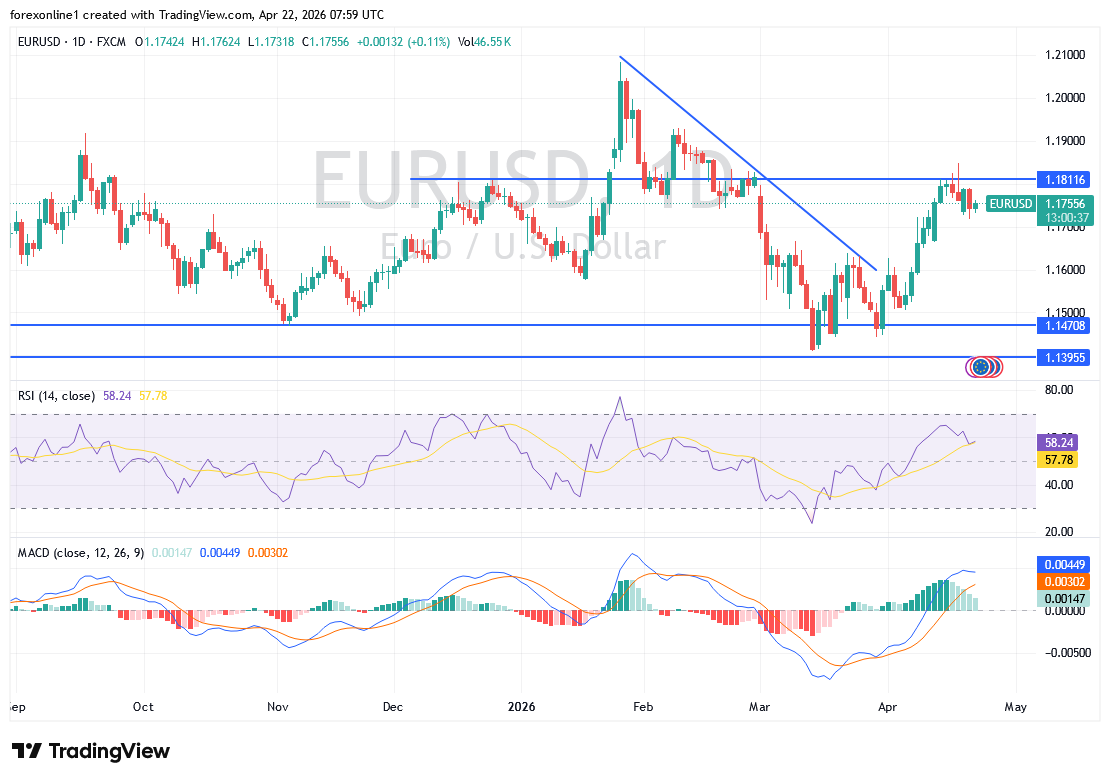 EUR/USD Analysis And Signals: Technical Signals Suggest Start Of Corrective Bearish Path