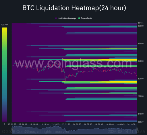 Bitcoin 24-hour liquidation heatmap. Source: Coinglass.