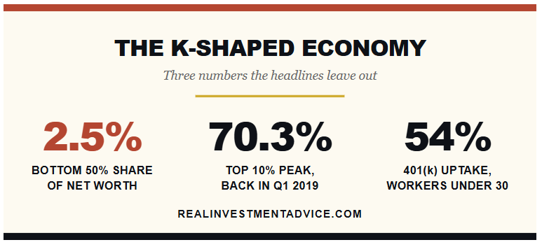 K-shape economy factors