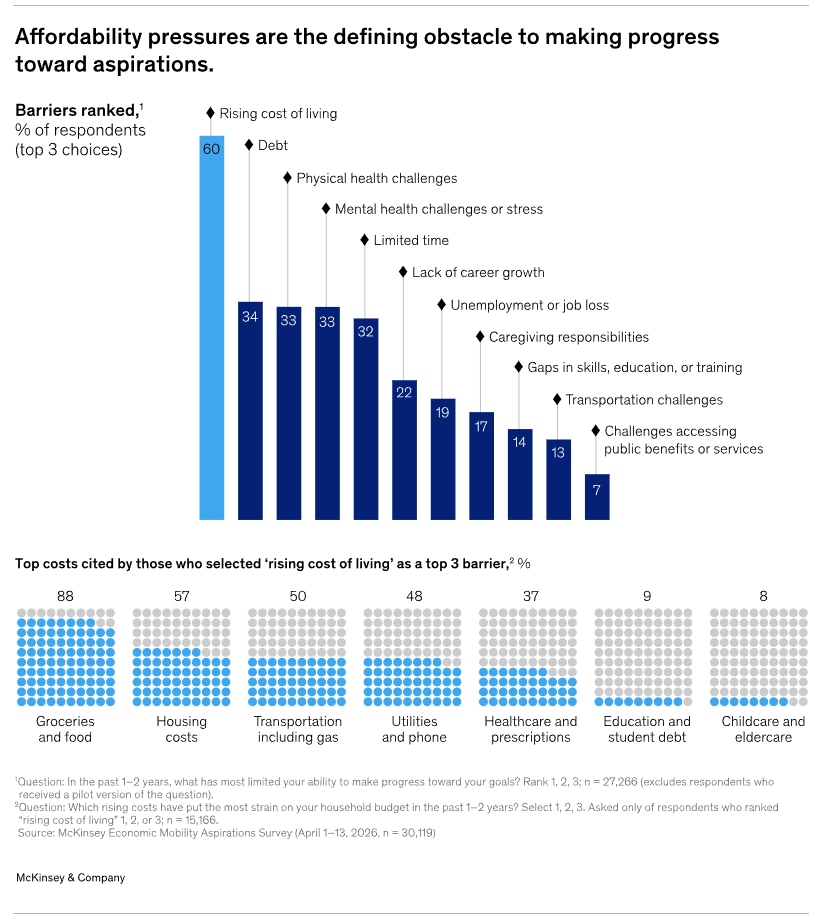 McKinsey study on economic affordability.