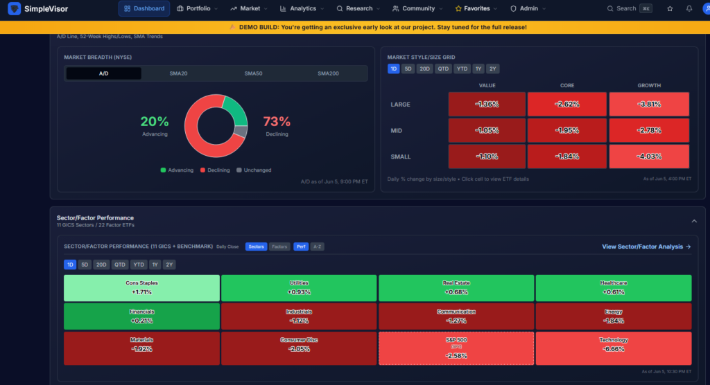 large cap vs small cap and sector performance