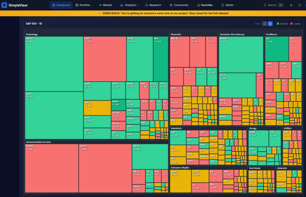 s&P 500 heat map