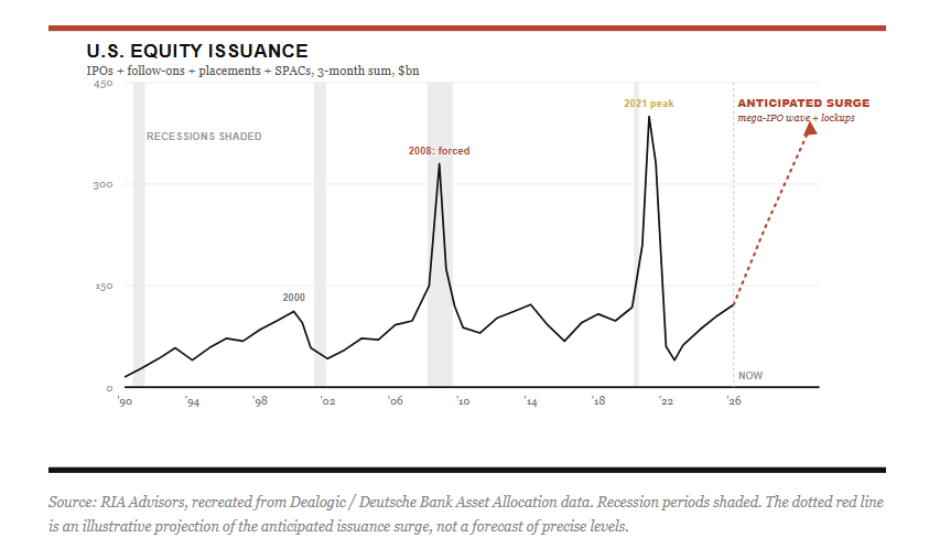equity issuance