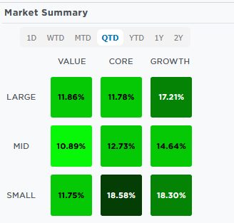 quarter to date performance size vs value