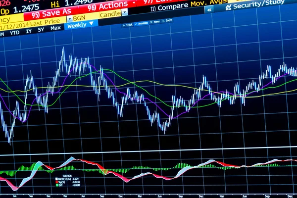 depositphotos_57948947-stock-photo-financial-chart-on-computer-monitor.jpg depositphotos_57948947-stock-photo-financial-chart-on-computer-monitor.jpg