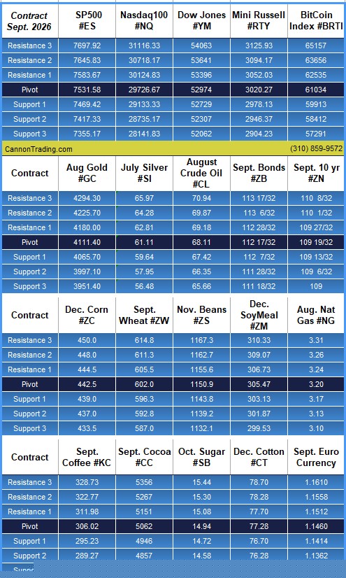 Cannon Daily Levels — pivots, support and resistance